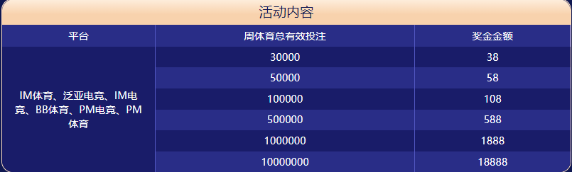 鸿运体育大闯关